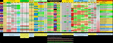 3 DFS Stacks for Tuesday from CheatSheetPros.com! : r/dfsports .